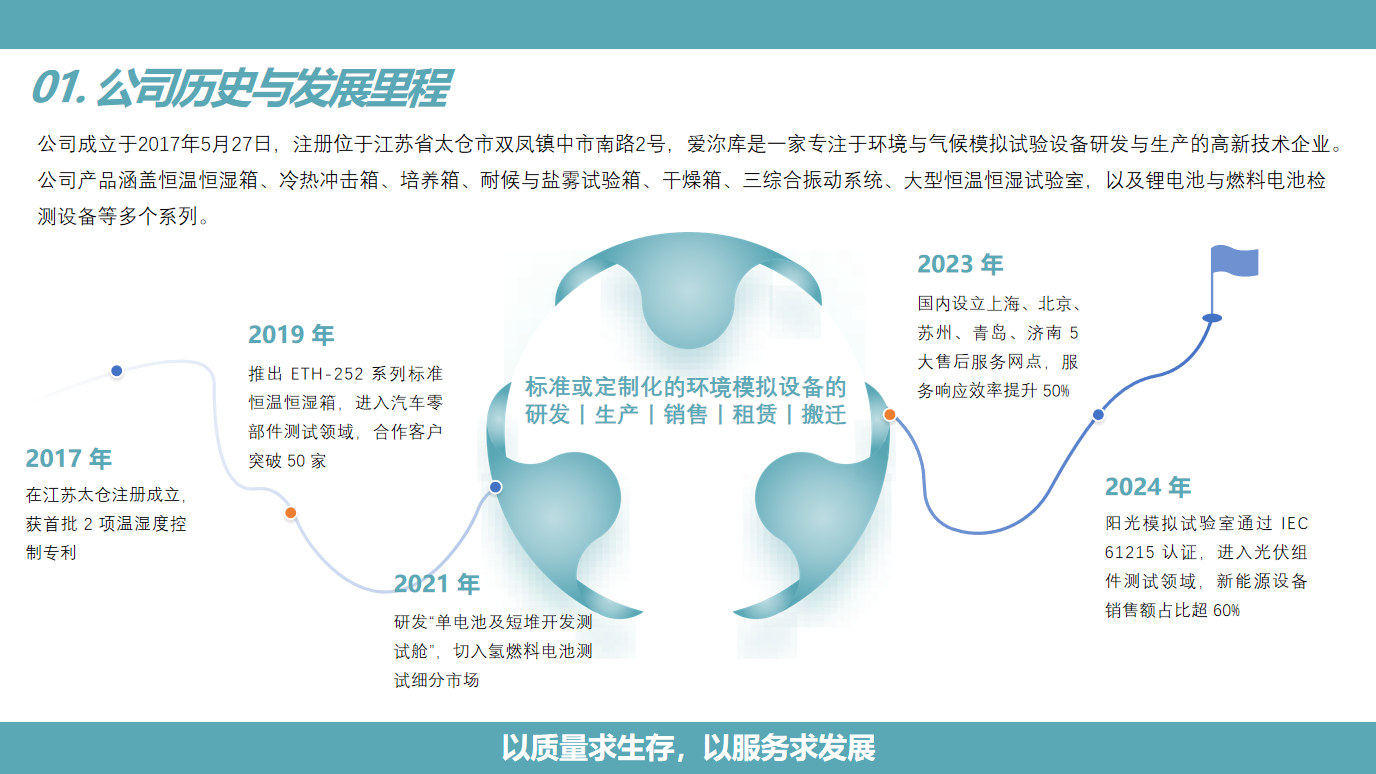 关于我们 - 2
